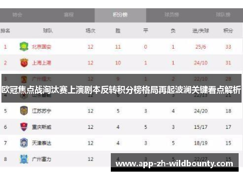 欧冠焦点战淘汰赛上演剧本反转积分榜格局再起波澜关键看点解析