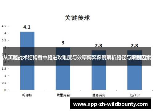 从英超战术结构看中路进攻难度与效率博弈深度解析路径与限制因素