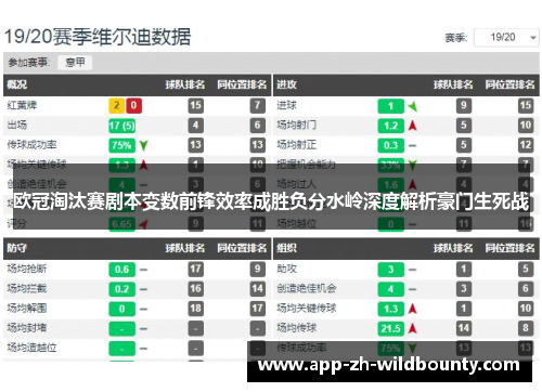 欧冠淘汰赛剧本变数前锋效率成胜负分水岭深度解析豪门生死战